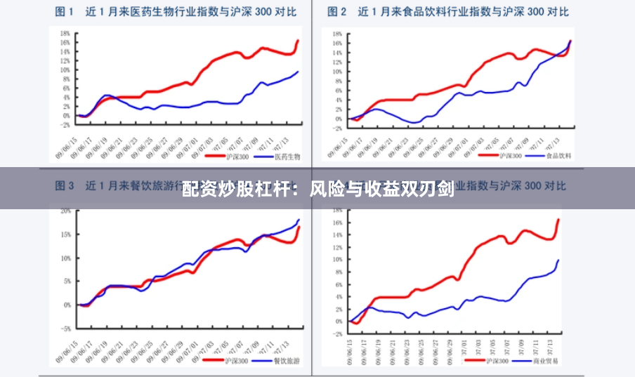 配资炒股杠杆：风险与收益双刃剑