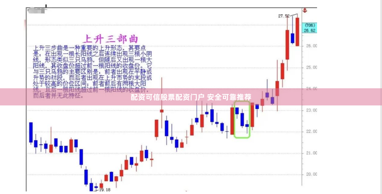 配资可信股票配资门户 安全可靠推荐