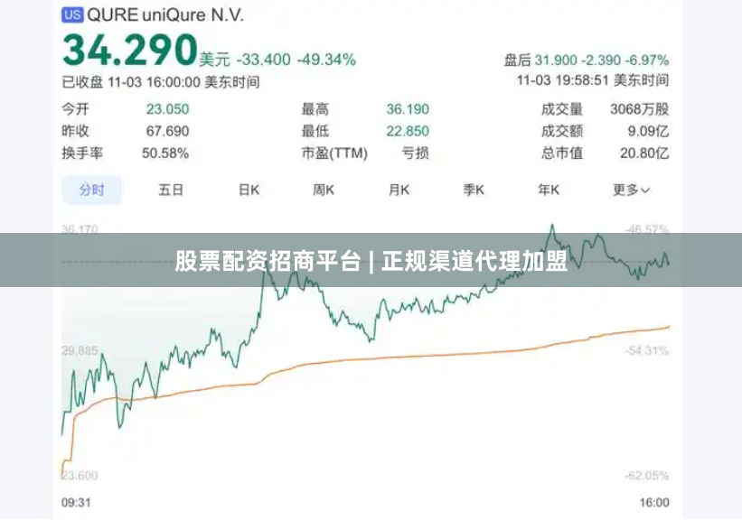 股票配资招商平台 | 正规渠道代理加盟