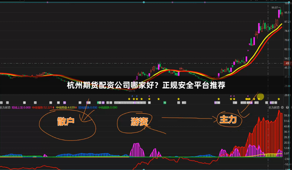 杭州期货配资公司哪家好？正规安全平台推荐