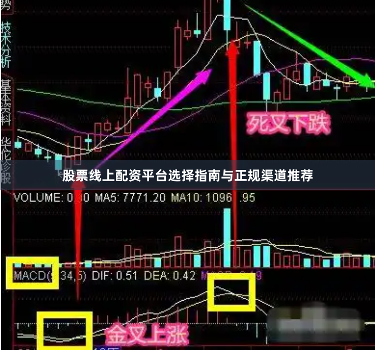 股票线上配资平台选择指南与正规渠道推荐